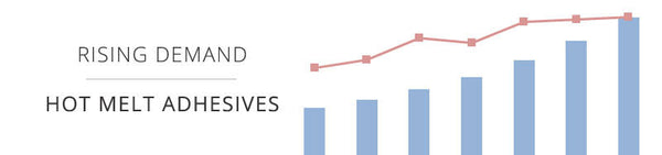 Why Demand For Hot Melt Adhesives Is Growing In The Global Market