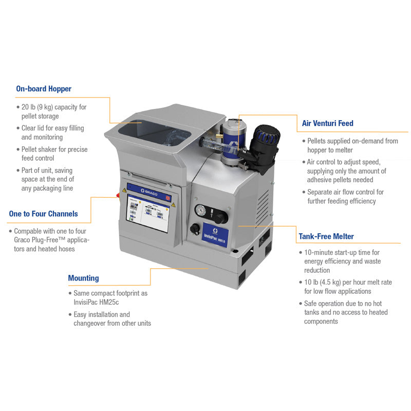 Graco InvisiPac HM10 Image with Specifications