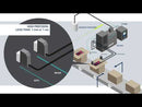 Meler STARBI Pattern Controller for Hot Melt & Cold Glue Applications – Configurable